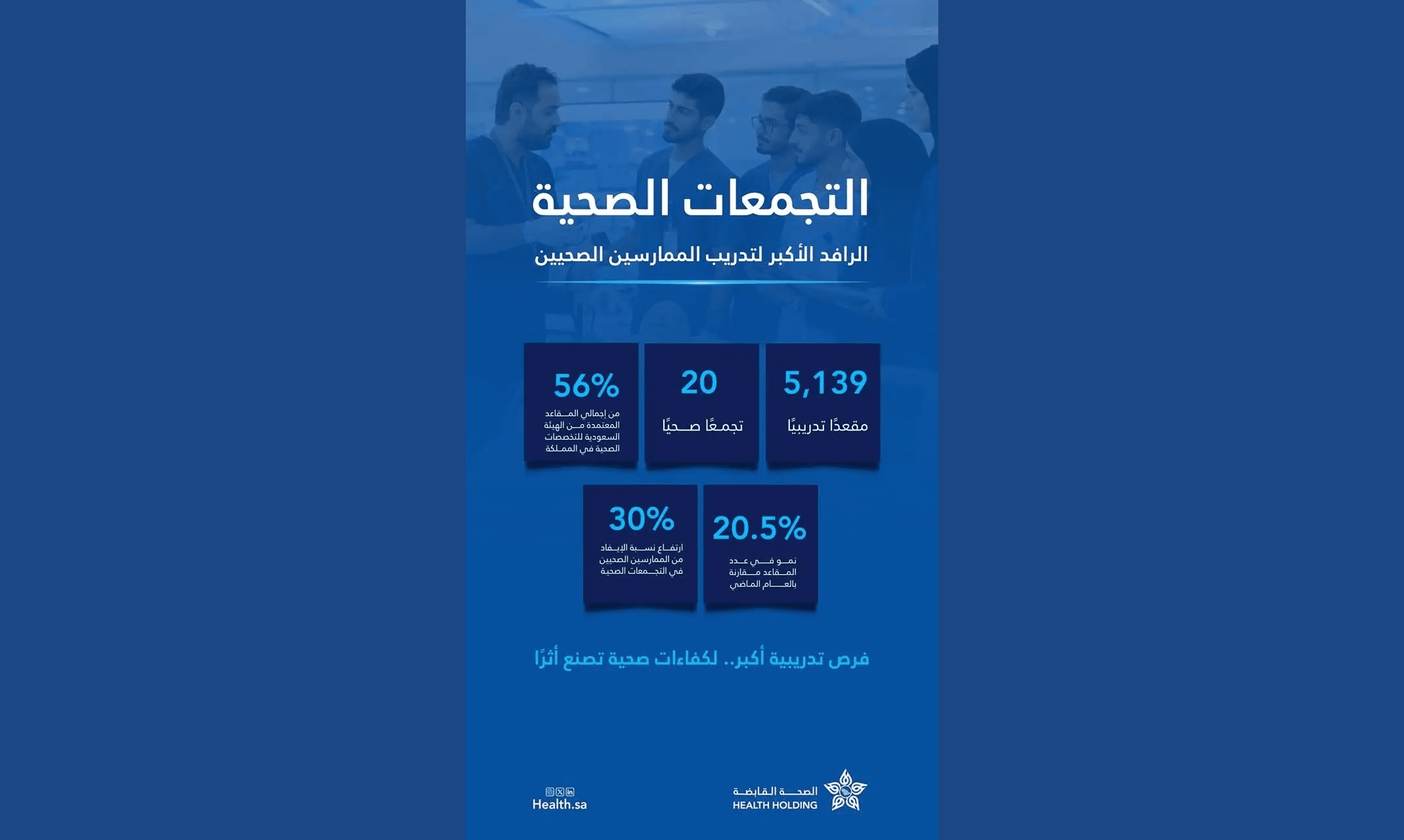 "الصحة القابضة" تتيح 5,139 مقعدًا تدريبيًا بنمو يتجاوز 20%.. وتتولى خطابات الرعاية والإيفاد عن المتدربين